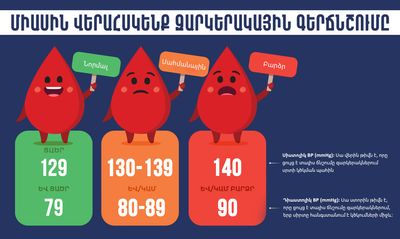 Միասին վերահսկենք զարկերակային գերճնշումը