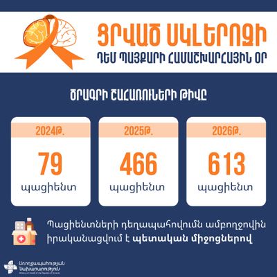 Ցրված սկլերոզի դեմ պայքարի համաշխարհային օր